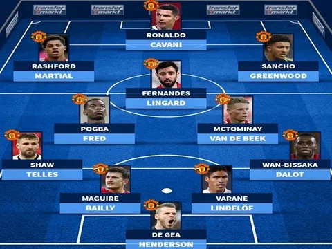 Chiều sâu đội hình Man Utd sau khi tái hợp Ronaldo
