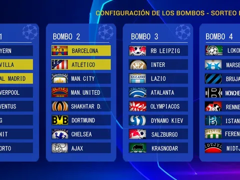 CHÍNH THỨC! Xác định thêm 3 suất dự Champions League, chờ bảng đấu tử thần