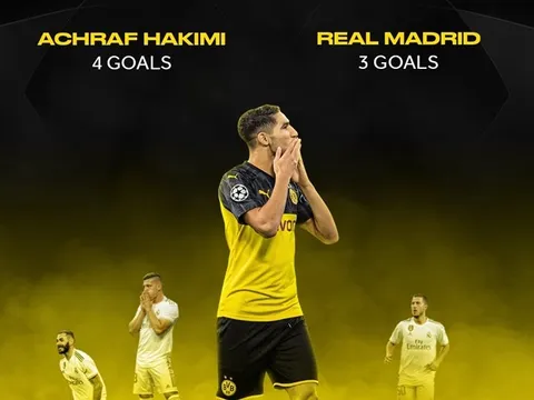 CHOÁNG! 'Kẻ lưu lạc' Real phá đảo C1, Hazard, Bale và Benzema phải hổ thẹn