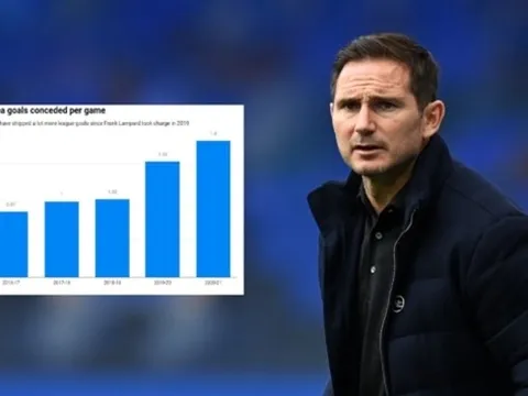 Chuyện ở Chelsea: 200 triệu bảng và cái khó của Lampard