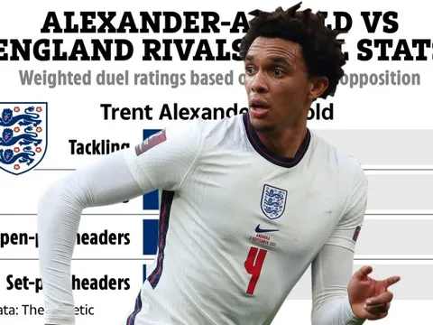 Có lý do để Alexander-Arnold phải ngồi dự bị ở tuyển Anh