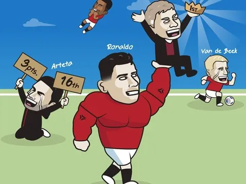 Cười té khói với loạt ảnh chế Premier League