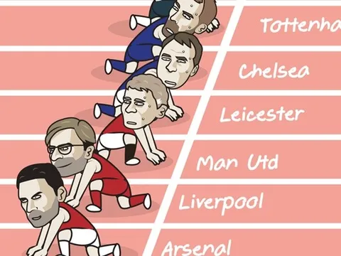 Cười té khói với loạt ảnh chế Premier League