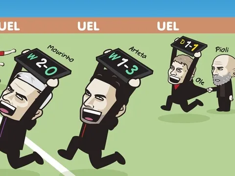 Cười té khói với loạt ảnh chế vòng 1/8 Europa League