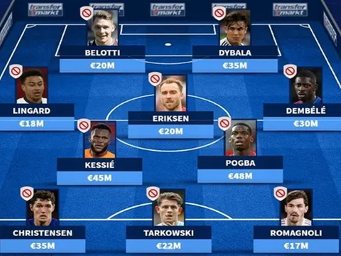 Đội hình 11 bản hợp đồng tự do chất lượng