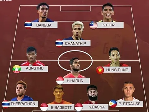 ĐH 11 cầu thủ ĐNA lỗi hẹn VL World Cup 2022: ĐT Việt Nam góp 1 cái tên