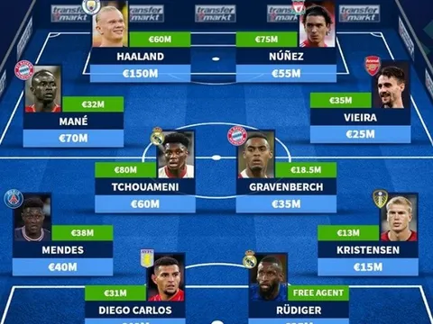ĐH 11 thương vụ "chất" đã được chốt hạ: 6 tân binh Premier League