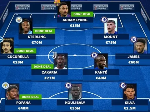 ĐH Chelsea với dàn tân binh mùa hè: Khác biệt cánh trái