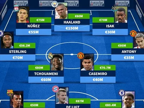 ĐH đắt giá nhất phiên chợ hè: Premier League áp đảo; Man Utd chiếm 2 vị trí