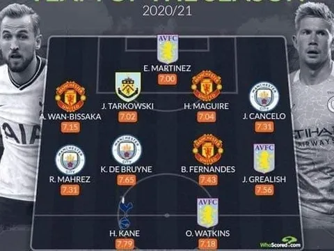 ĐHTB Premier League dựa trên điểm trung bình: 3 cái tên của Man Utd; "Bất ngờ" Aston Villa