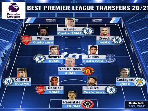 Đội hình 11 bản hợp đồng thành công nhất Premier League 2020-21 cho đến hiện tại