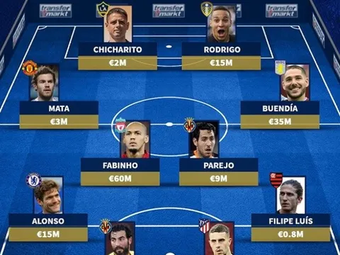 Đội hình 11 cái tên không tưởng từng khoác áo Real Madrid