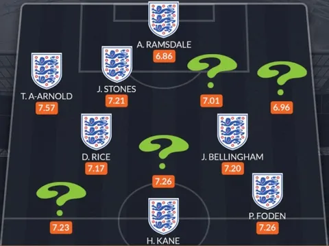 Đội hình 11 cầu thủ Anh tối ưu theo từng vị trí