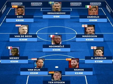 Đội hình 11 cầu thủ đắt giá nhất vắng mặt tại kỳ EURO: Arnold, Van Dijk và "bom xịt" Man Utd