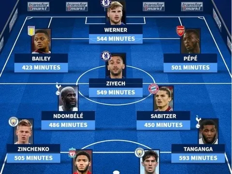 Đội hình 11 ngôi sao bị thất sủng: Thành London áp đảo; Man Utd góp 1 cái tên