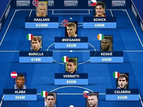 Đội hình 11 ngôi sao lớn vắng mặt tại World Cup: Ý góp 5 cái tên; Song sát Na Uy