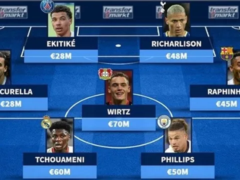 Đội hình 11 ngôi sao sắp có lần đầu tại UCL: Bom tấn Man City; Chelsea góp 1 cái tên