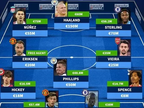 Đội hình 11 tân binh Premier League