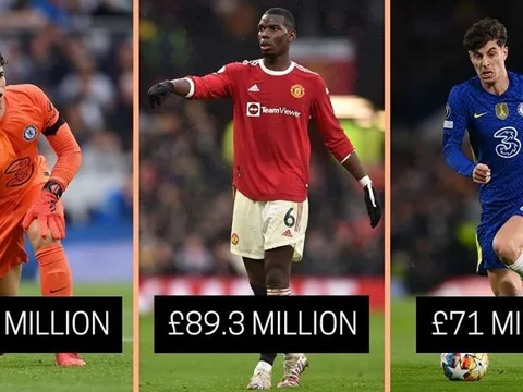 Đội hình 11 thương vụ đắt giá nhất trong lịch sử Premier League