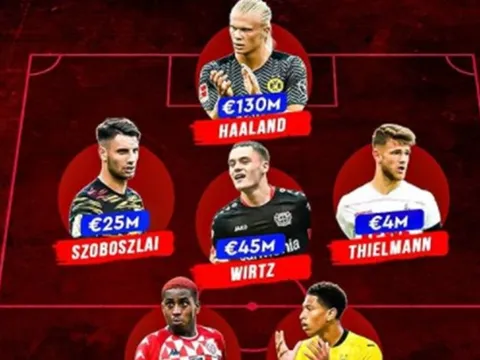 Đội hình 21 tuổi trở xuống giá trị nhất Bundesliga: Plan A của Chelsea trước Lukaku