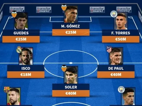 Đội hình 289,5 triệu euro từng khoác áo Valencia: Công thần Barca, 2 sao Man City