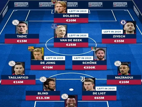 Đội hình Ajax vào bán kết UCL 2018/19 giờ ra sao?