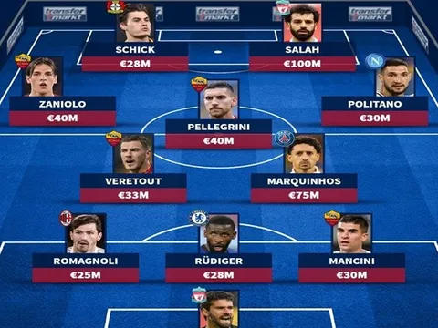 Đội hình AS Roma nếu không bán trụ cột: Salah và kẻ sánh ngang Ronaldo