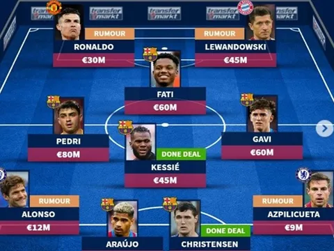 Đội hình Barca với Cristiano Ronaldo: Song sát thượng thặng