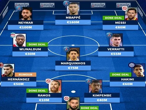 Đội hình cực khủng của PSG sau khi chiêu mộ Messi: Tam tấu NMM
