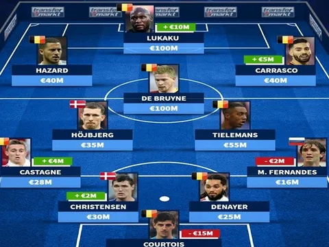 Đội hình đắt giá nhất bảng B EURO 2020: ''Phát kiến'' của Mourinho góp mặt, tuyển Bỉ có 8 cái tên