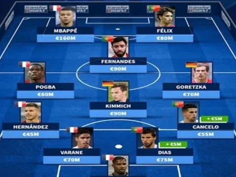 Đội hình đắt giá nhất bảng F EURO 2020: Đức lép vế, BĐN - Pháp chia nhau 9 vị trí