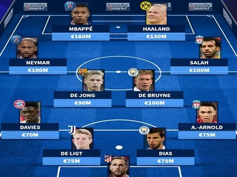 Đội hình đắt giá nhất Champions League