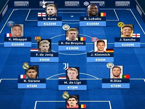 Đội hình đắt giá nhất EURO 2020: Bảng tử thần "chiếm sóng", tuyển Anh góp 2 cái tên