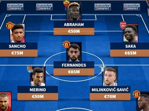 Đội hình đắt giá nhất Europa League: M.U - Arsenal áp đảo; Sai lầm của Chelsea
