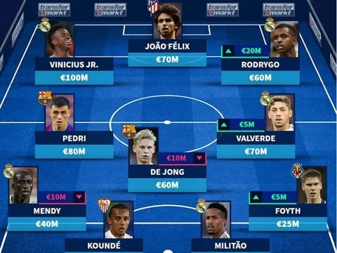 Đội hình đắt giá nhất La Liga: Mục tiêu M.U góp mặt; Ngôi sao 100 triệu