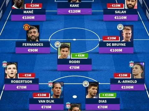 Đội hình đắt giá nhất Premier League: Bruno chắc suất, bom tấn Man City "đỉnh của chóp"