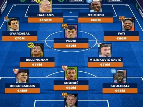 Đội hình đắt giá nhất UEL: La Liga áp đảo, 2 mục tiêu tiềm năng của M.U