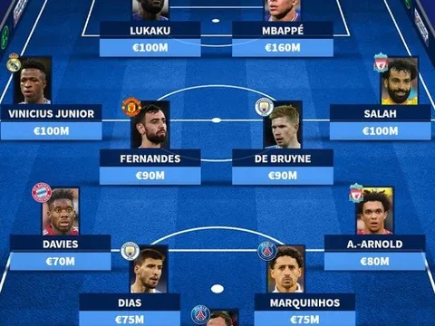 Đội hình đắt giá nhất vòng 1/8 UCL: Vượt ngưỡng 1 tỷ euro