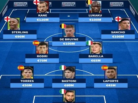 Đội hình đắt giá nhất tứ kết EURO: Bom tấn M.U góp mặt, Bỉ có 2 cái tên