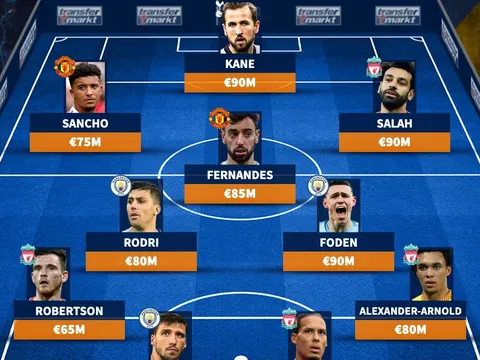 Đội hình giá trị nhất EPL: Liverpool áp đảo; M.U có 2 cái tên