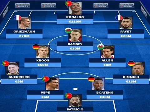 Đội hình hay nhất EURO 2016 giờ ra sao?