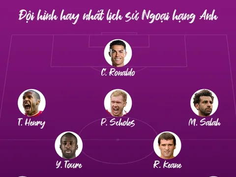 Đội hình hay nhất lịch sử Premier League gây tranh cãi