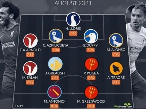 Đội hình hay nhất Premier League tháng 8: Trung vệ lạ lẫm, Man Utd góp 2 cái tên