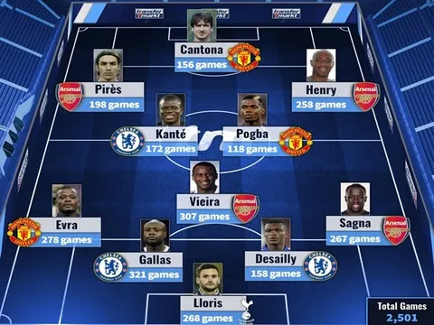 Đội hình huyền thoại tuyển Pháp khuấy đảo Premier League: "Quỷ đầu đàn" và anh tài thành London