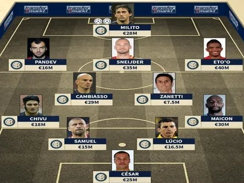 Đội hình Inter huyền thoại ở trận chung kết UCL 2010: Dấu ấn Sneijder và điệu Tango "tinh tế"