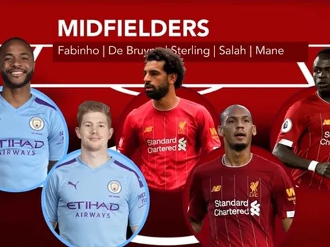 Đôi hình kết hợp Liverpool - Man City: Cascadeur và sức công phá bá đạo