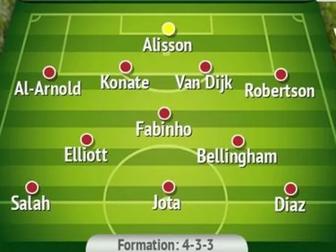 Đội hình Liverpool sẽ mạnh mẽ ra sao trong năm 2024?