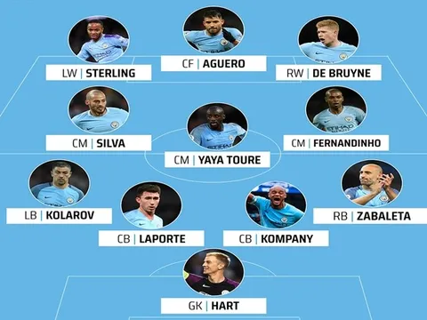 Đội hình Man City xuất sắc nhất kỷ nguyên Premier League: Không có Ederson