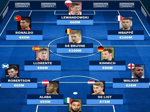 Đội hình "một cho tất cả" EURO 2020: Bất ngờ Tam sư!