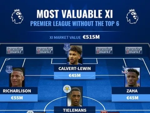 Đội hình ngoài Big 6 Premier League tổng giá trị 515 triệu euro: Gà nhà Chelsea đánh mất